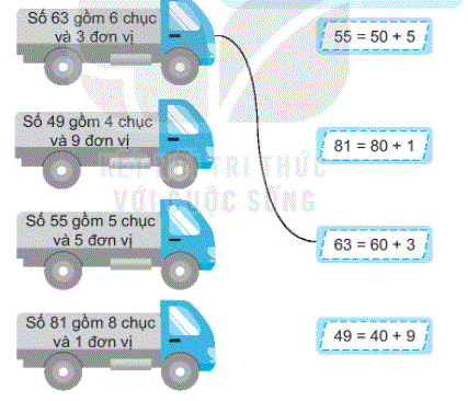 b3-tiet-3-on-tap-cac-so-den-100.GIF