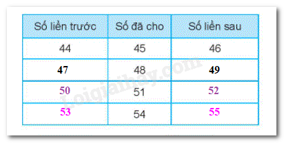 tr-loi-b4-tiet-2-trang-12.gif