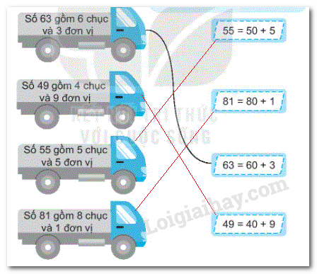 tra-loi-b3-tiet-3-on-tap-cac-so-den-100.gif