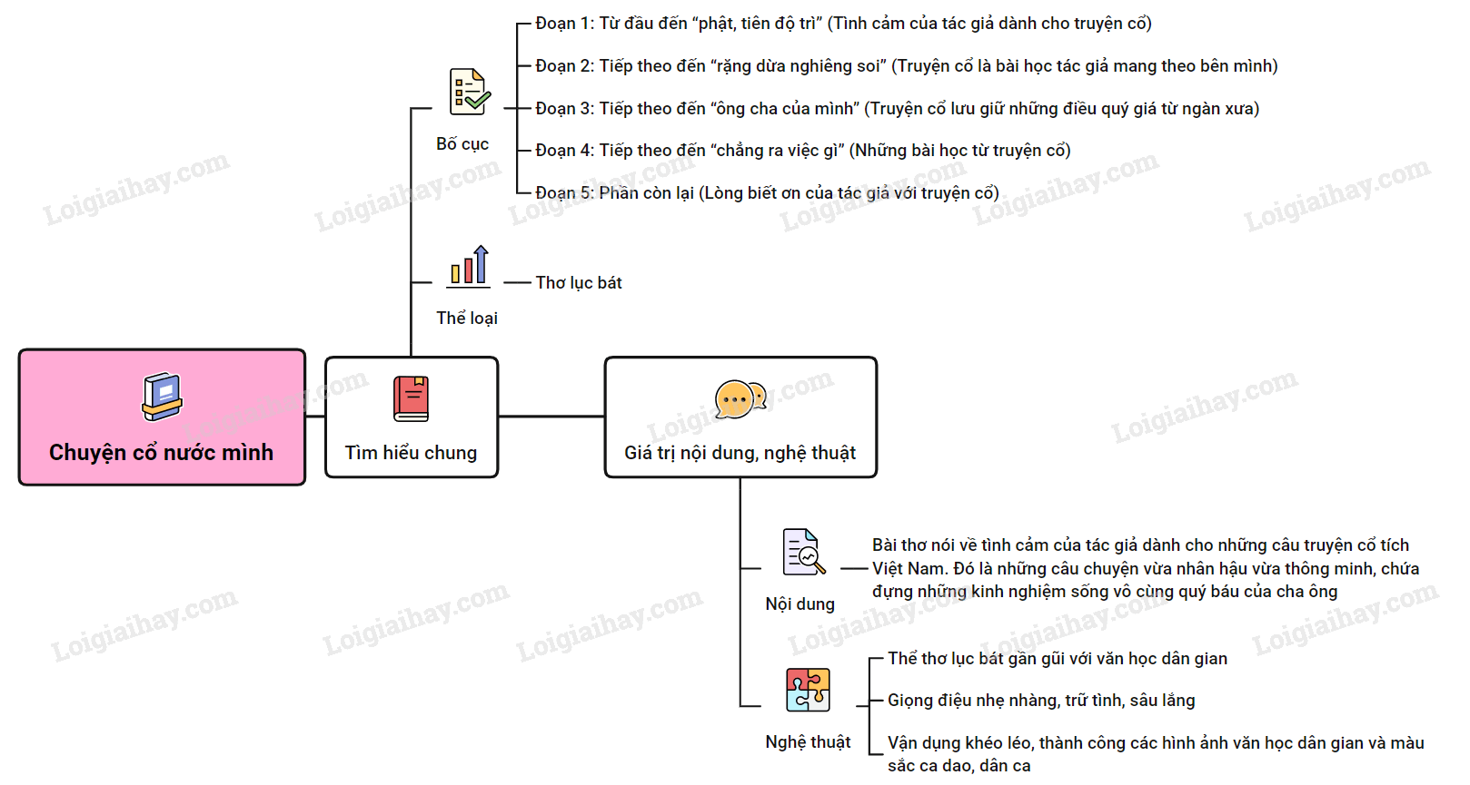 chuyen-co-nuoc-minh.PNG