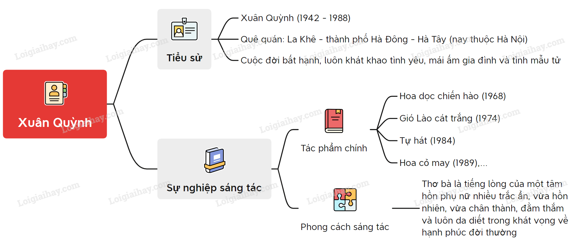 xuan-quynh.PNG