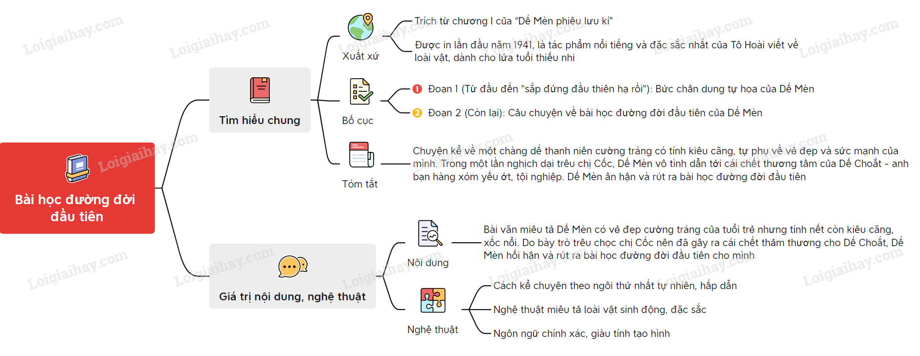 bai-hoc-duong-doi-dau-tien.PNG