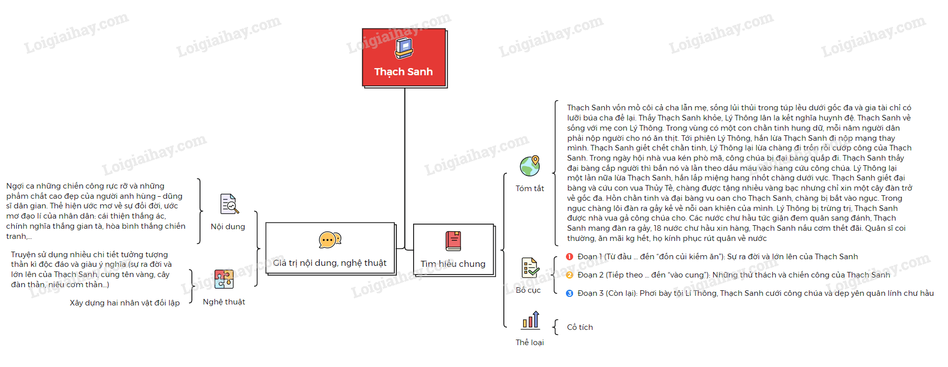 thach-sanh.PNG