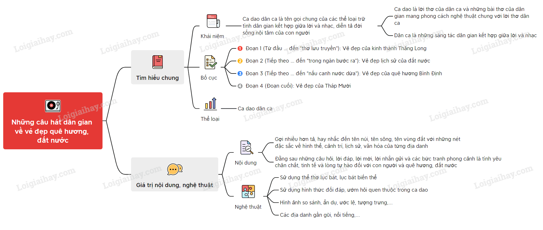 nhung-cau-hat-dan-gian-ve-ve-dep-que-huong-dat-nuoc.PNG