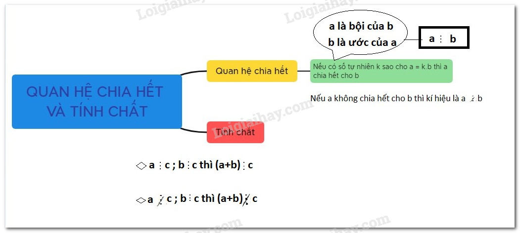 so-do-tu-duy-bai-8.jpg