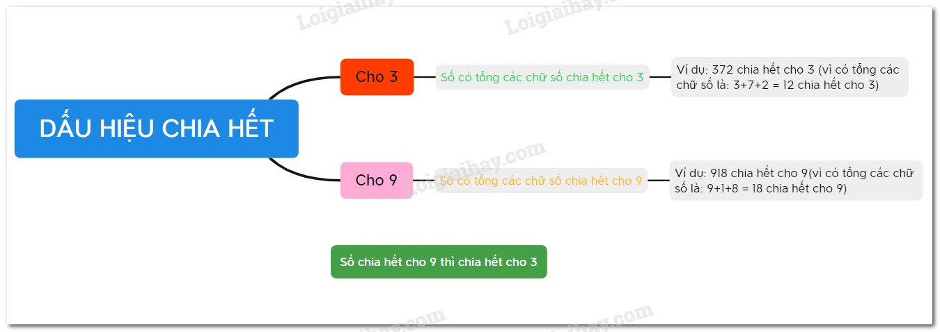 so-do-chia-het-cho-39_1.jpg