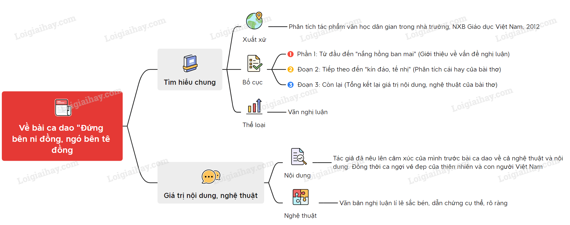 ve-bai-ca-dao-dung-ben-ni-dong-ngo-ben-te-dong.PNG