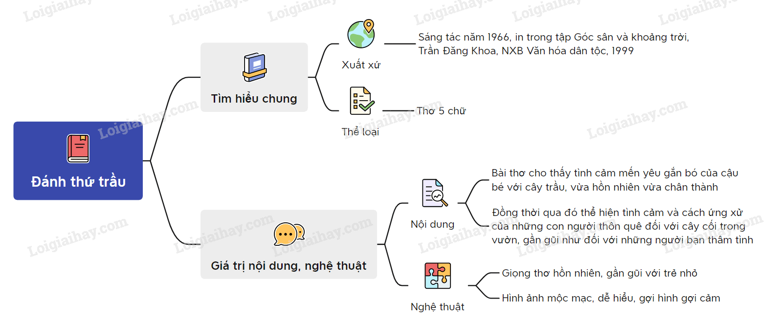 danh-thuc-trau.PNG