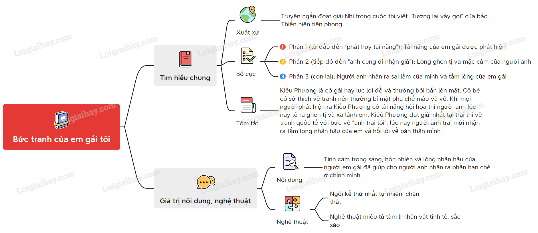 buc-tranh-cua-em-gai-toi.PNG