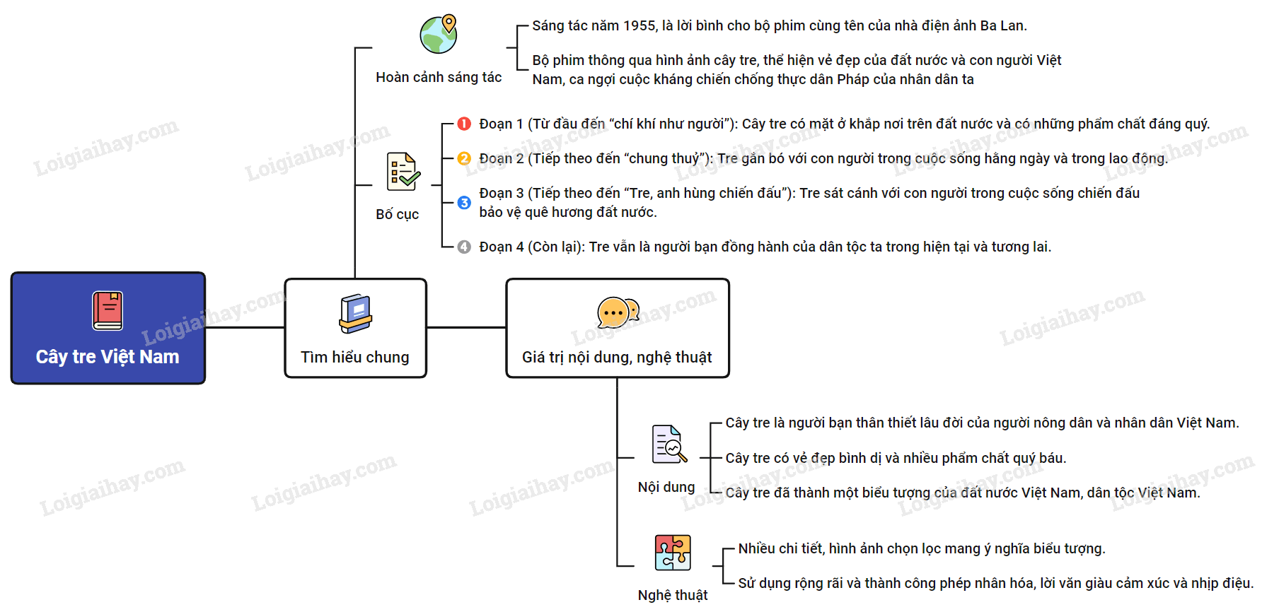 cay-tre-viet-nam.PNG