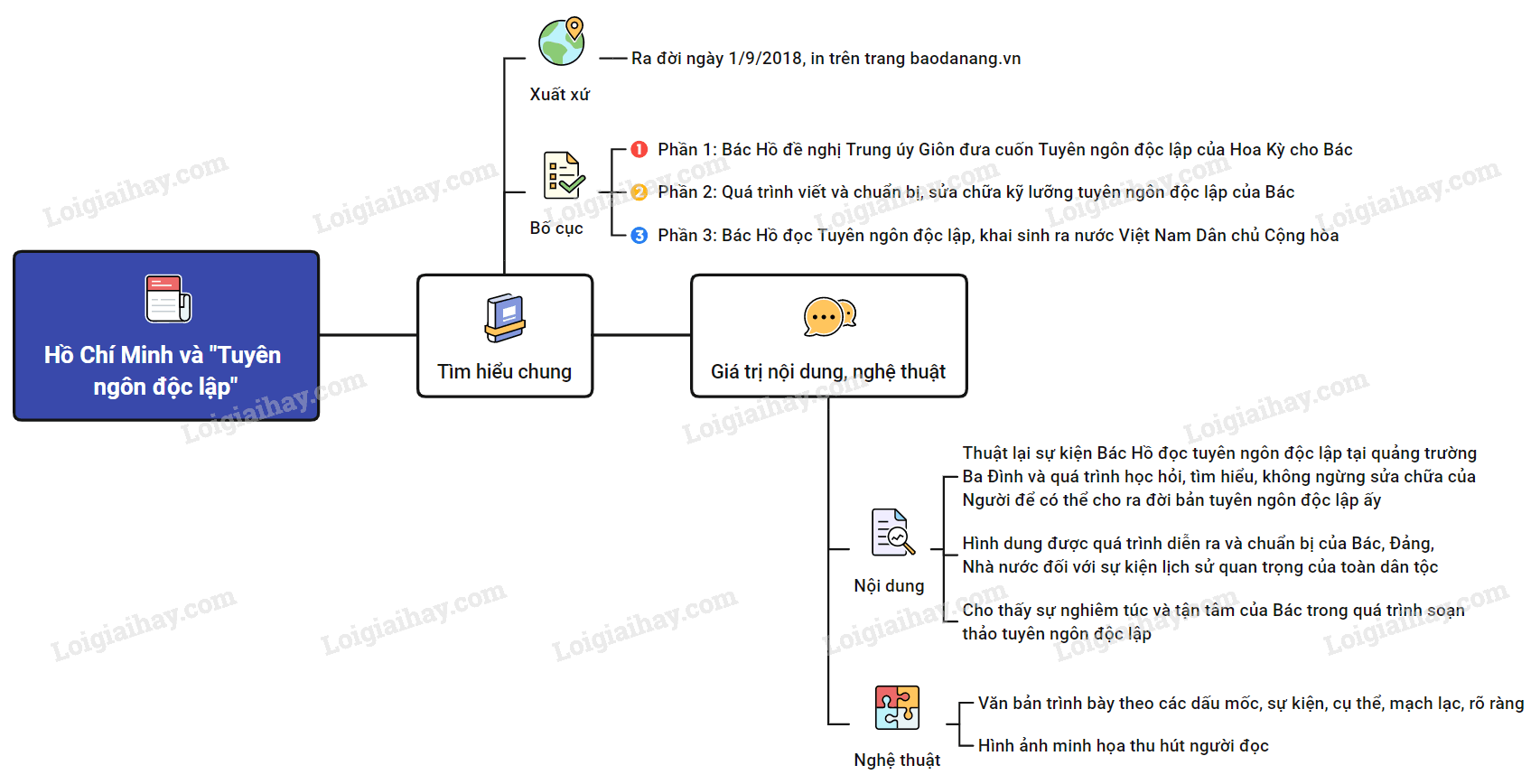 hcm-va-tuyen-ngon-doc-lap.PNG