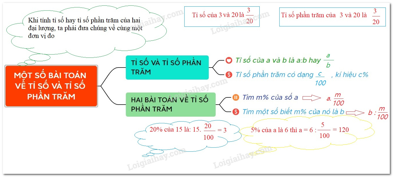 so-do-bai-31_2.jpg