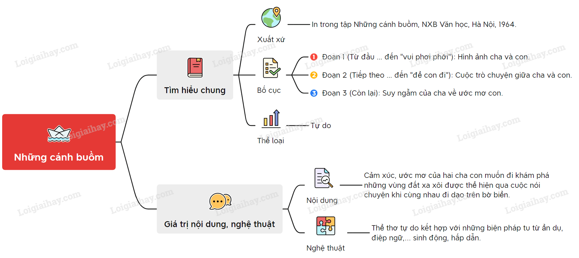 nhung-canh-buom.PNG