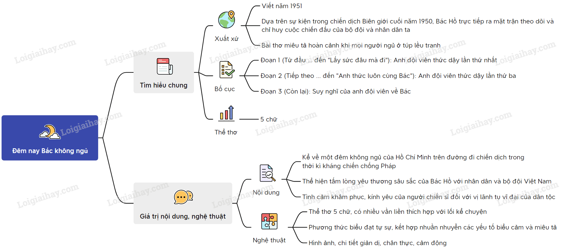 dem-nay-bac-khong-ngu.PNG