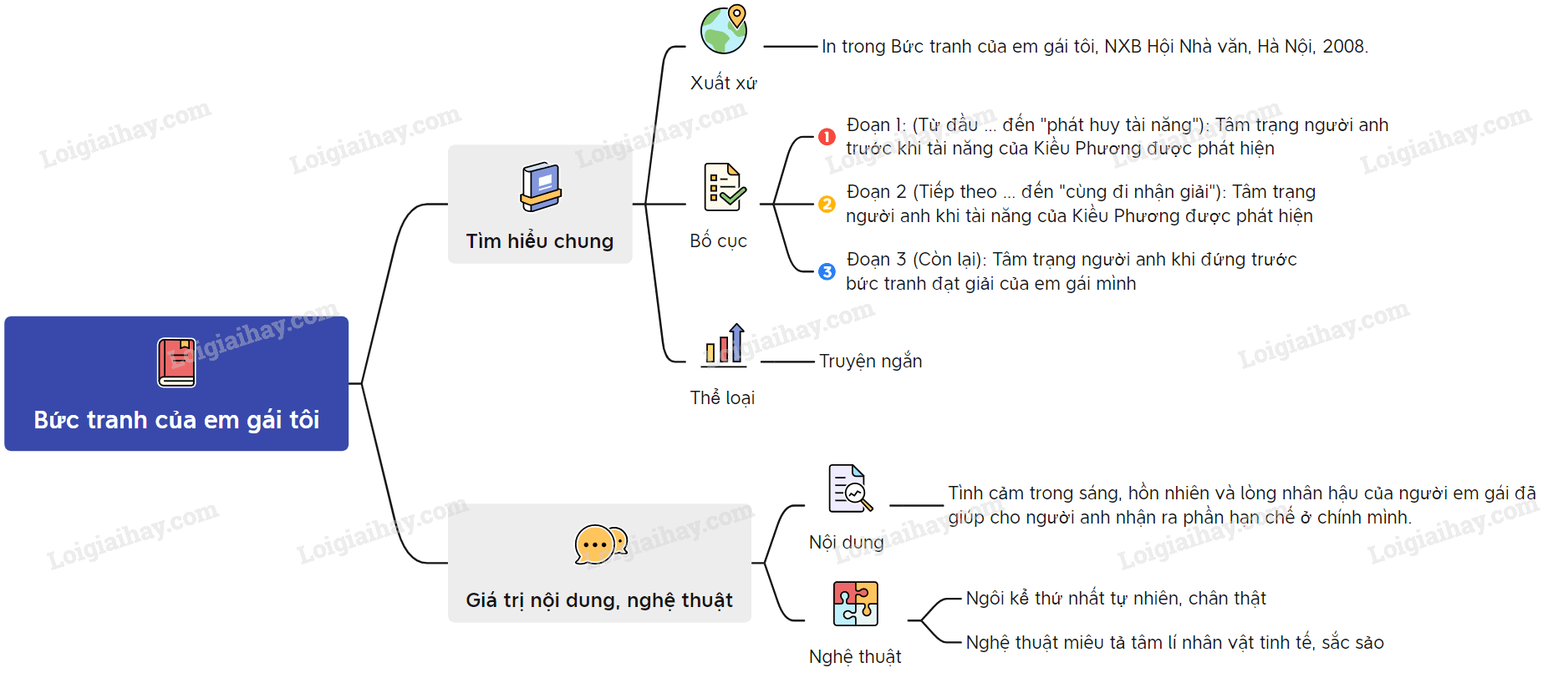 buc-tranh-cua-em-gai-toi.PNG