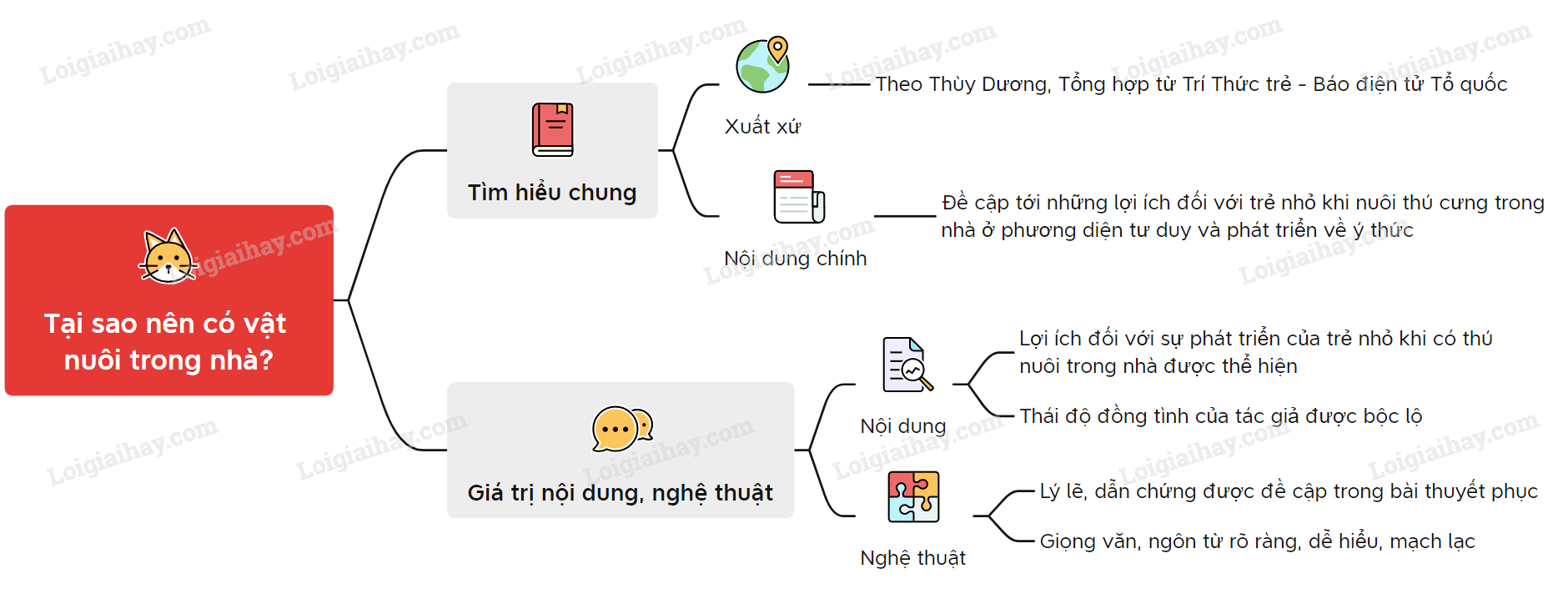 tai-sao-nen-co-vat-nuoi-trong-nha.PNG