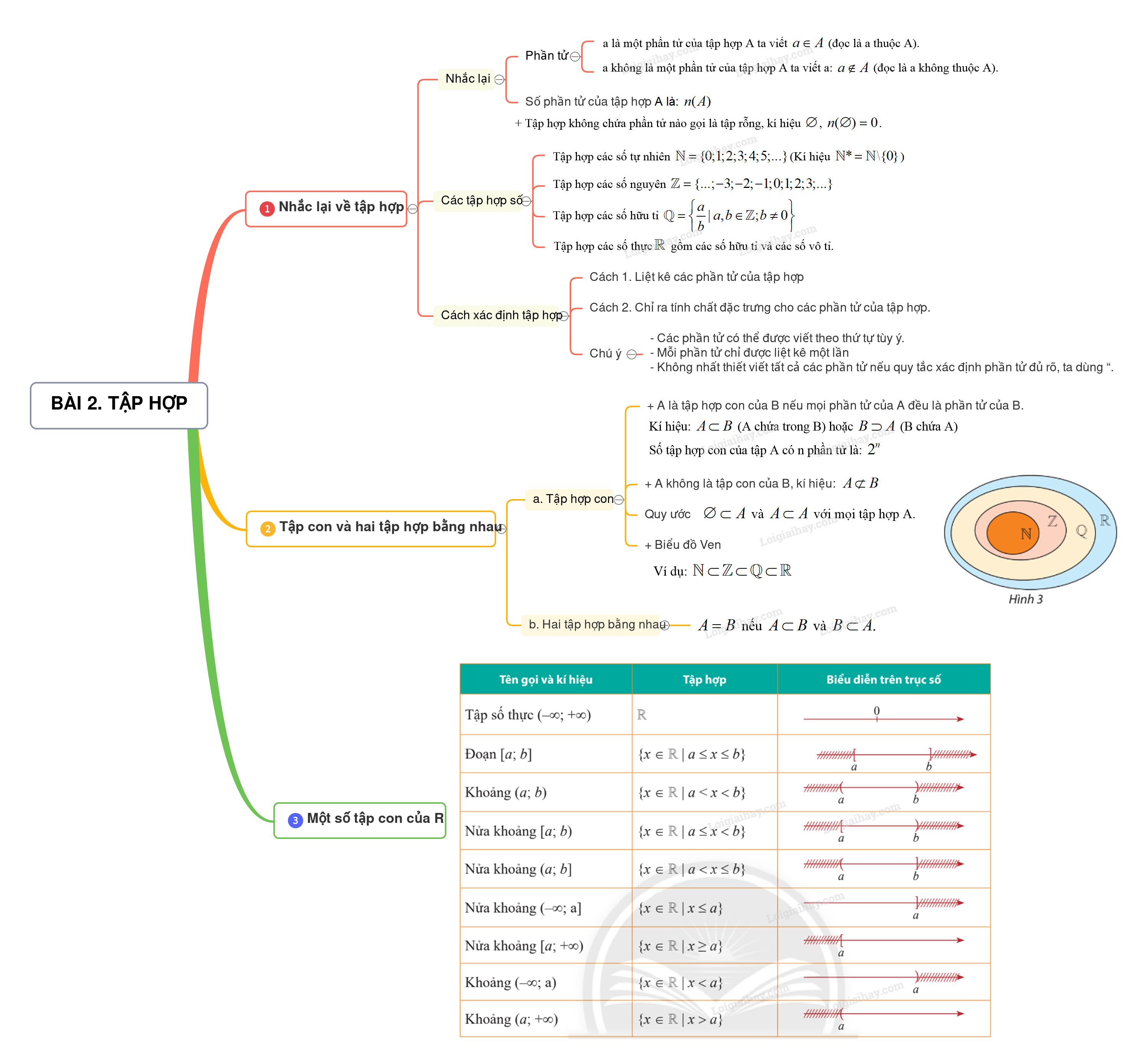 sdtd-c1b2-dong-dau.png