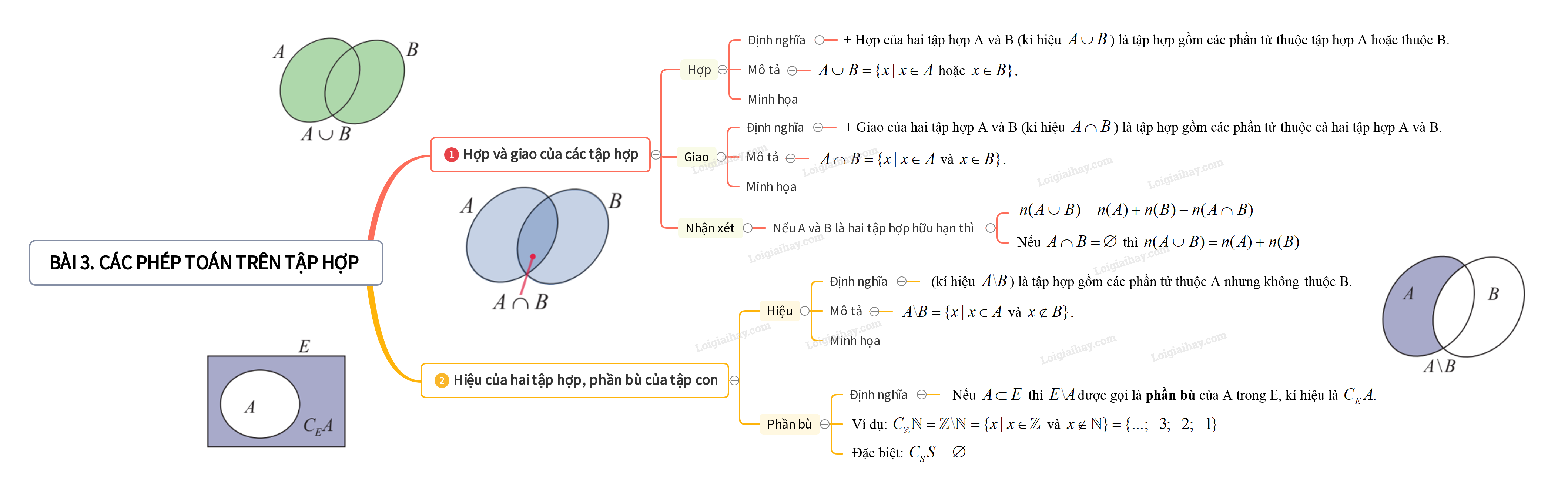 sdtd-c1b3-dong-dau.png