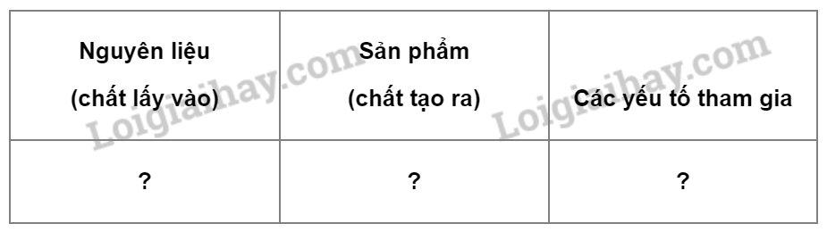 bai-22-quang-hop-o-thuc-vat-trang-101-102-103-khoa-hoc-tu-nhien-7-ket-noi-tri-thuc-1679997027_2.jpg