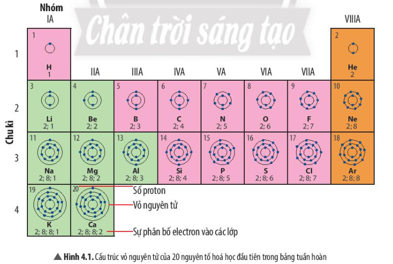 giai-khoa-hoc-tu-nhien-7-bai-4-trang-22-23-24-25-26-27-28-29-30-chan-troi-sang-tao-1679996679.jpg