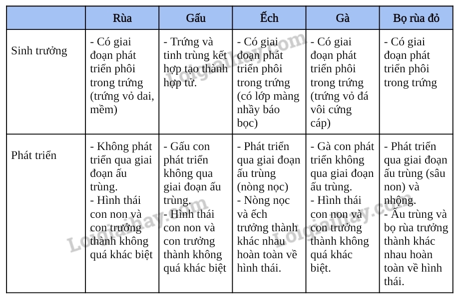 iai-khoa-hoc-tu-nhien-7-bai-38-trang-156-157-ket-noi-tri-thuc-1679997684_6.jpg
