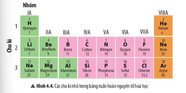 iai-khoa-hoc-tu-nhien-7-bai-4-trang-22-23-24-25-26-27-28-29-30-chan-troi-sang-tao-1679996679_2.jpg