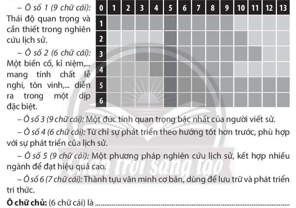 bai-1-hien-thuc-lich-su-va-nhan-thuc-lich-su-sbt-lich-su-10-chan-troi-sang-tao-1680063455.jpg