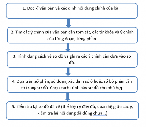 [CTST] Giải SBT Văn 6 bài 1: Lắng nghe lịch sử nước mình (Viết)