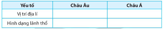 giai-sbt-lich-su-va-dia-li-bai-5-vi-tri-dia-li-dac-diem-tu-nhien-chau-a-trang-18-19-20-21-22-ket-noi-tri-thuc-1680074258.jpg