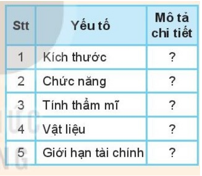 iai-cong-nghe-lop-10-bai-18-trang-105-106-107-108-sgk-ket-noi-tri-thuc-1680072743_6.jpg