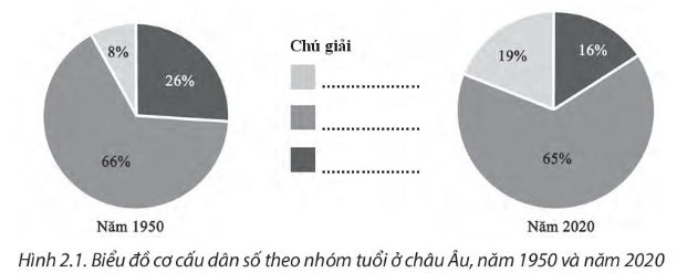 iai-sbt-lich-su-va-dia-li-7-bai-2-dac-diem-dan-cu-xa-hoi-chau-au-trang-11-12-13-14-chan-troi-sang-tao-1680074215_1.jpg