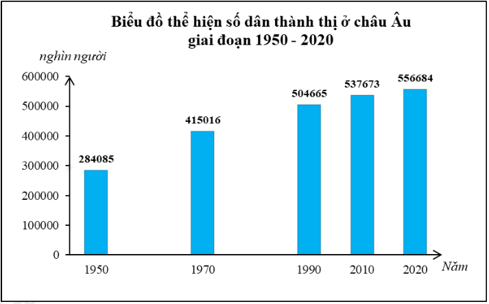 iai-sbt-lich-su-va-dia-li-7-bai-2-dac-diem-dan-cu-xa-hoi-chau-au-trang-11-12-13-14-chan-troi-sang-tao-1680074215_11.jpg