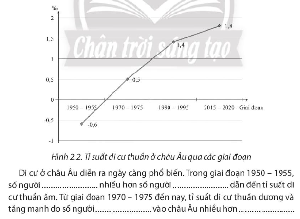 iai-sbt-lich-su-va-dia-li-7-bai-2-dac-diem-dan-cu-xa-hoi-chau-au-trang-11-12-13-14-chan-troi-sang-tao-1680074215_3.jpg