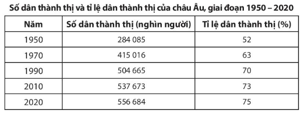 iai-sbt-lich-su-va-dia-li-7-bai-2-dac-diem-dan-cu-xa-hoi-chau-au-trang-11-12-13-14-chan-troi-sang-tao-1680074215_4.jpg