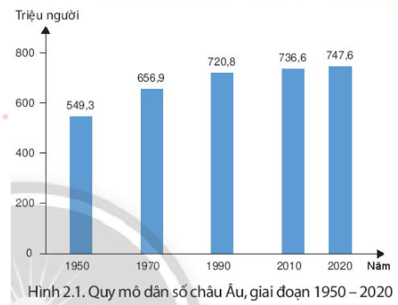 iai-sbt-lich-su-va-dia-li-7-bai-2-dac-diem-dan-cu-xa-hoi-chau-au-trang-11-12-13-14-chan-troi-sang-tao-1680074215_5.jpg