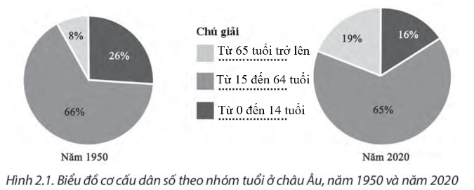 iai-sbt-lich-su-va-dia-li-7-bai-2-dac-diem-dan-cu-xa-hoi-chau-au-trang-11-12-13-14-chan-troi-sang-tao-1680074215_8.jpg