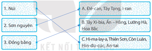 iai-sbt-lich-su-va-dia-li-bai-5-vi-tri-dia-li-dac-diem-tu-nhien-chau-a-trang-18-19-20-21-22-ket-noi-tri-thuc-1680074258_11.jpg