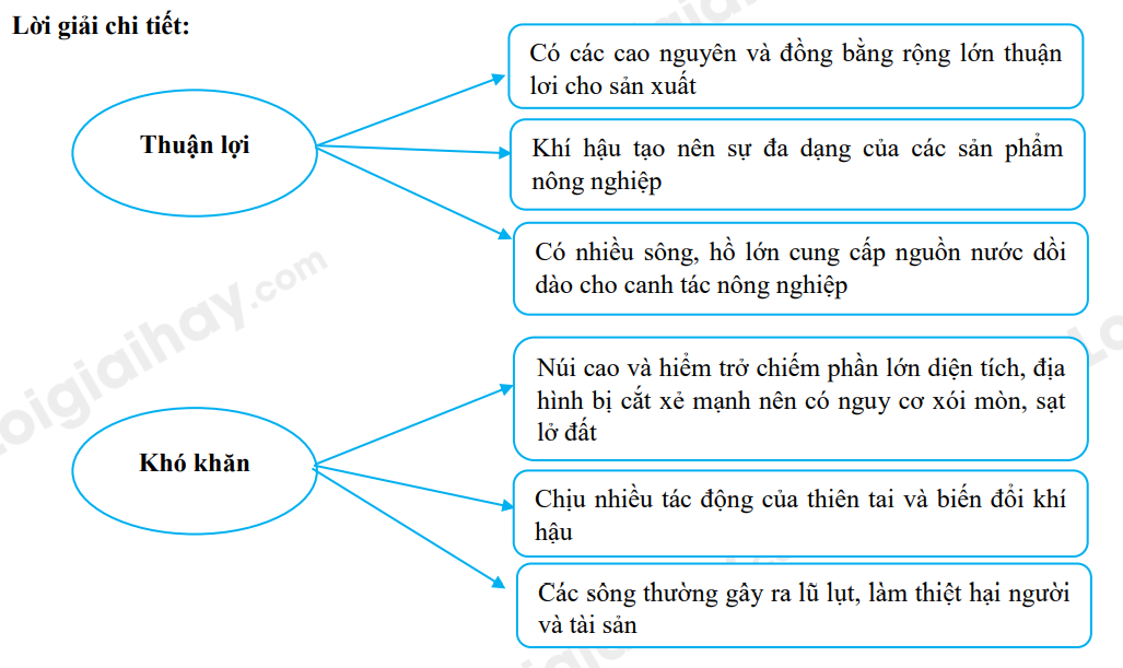 iai-sbt-lich-su-va-dia-li-bai-5-vi-tri-dia-li-dac-diem-tu-nhien-chau-a-trang-18-19-20-21-22-ket-noi-tri-thuc-1680074258_16.jpg