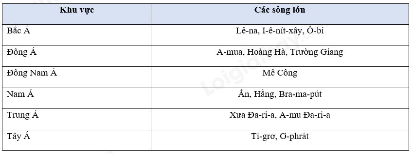 iai-sbt-lich-su-va-dia-li-bai-5-vi-tri-dia-li-dac-diem-tu-nhien-chau-a-trang-18-19-20-21-22-ket-noi-tri-thuc-1680074258_17.jpg