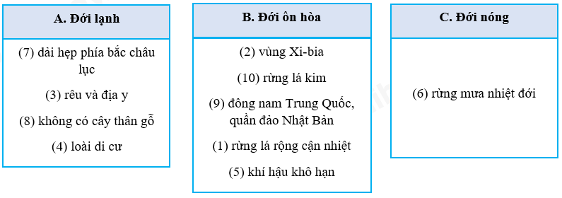 iai-sbt-lich-su-va-dia-li-bai-5-vi-tri-dia-li-dac-diem-tu-nhien-chau-a-trang-18-19-20-21-22-ket-noi-tri-thuc-1680074258_18.jpg