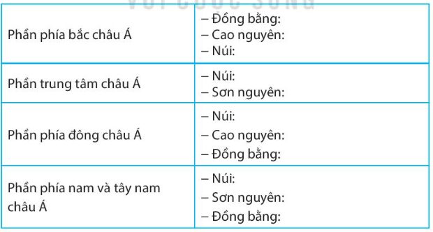 iai-sbt-lich-su-va-dia-li-bai-5-vi-tri-dia-li-dac-diem-tu-nhien-chau-a-trang-18-19-20-21-22-ket-noi-tri-thuc-1680074258_2.jpg