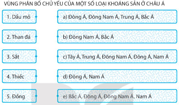 iai-sbt-lich-su-va-dia-li-bai-5-vi-tri-dia-li-dac-diem-tu-nhien-chau-a-trang-18-19-20-21-22-ket-noi-tri-thuc-1680074258_3.jpg