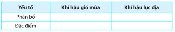 iai-sbt-lich-su-va-dia-li-bai-5-vi-tri-dia-li-dac-diem-tu-nhien-chau-a-trang-18-19-20-21-22-ket-noi-tri-thuc-1680074258_5.jpg