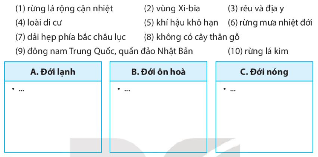 iai-sbt-lich-su-va-dia-li-bai-5-vi-tri-dia-li-dac-diem-tu-nhien-chau-a-trang-18-19-20-21-22-ket-noi-tri-thuc-1680074258_8.jpg