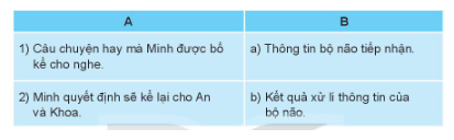 iai-tin-hoc-3-bai-2-trang-9-10-11-12-ket-noi-tri-thuc-1680073539_2.jpg