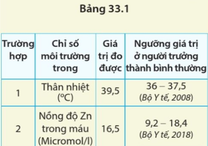 iai-khoa-hoc-tu-nhien-8-bai-33-trang-157-158-159-160-161-canh-dieu-1680860645_1.jpg