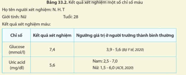 iai-khoa-hoc-tu-nhien-8-bai-33-trang-157-158-159-160-161-canh-dieu-1680860645_3.jpg