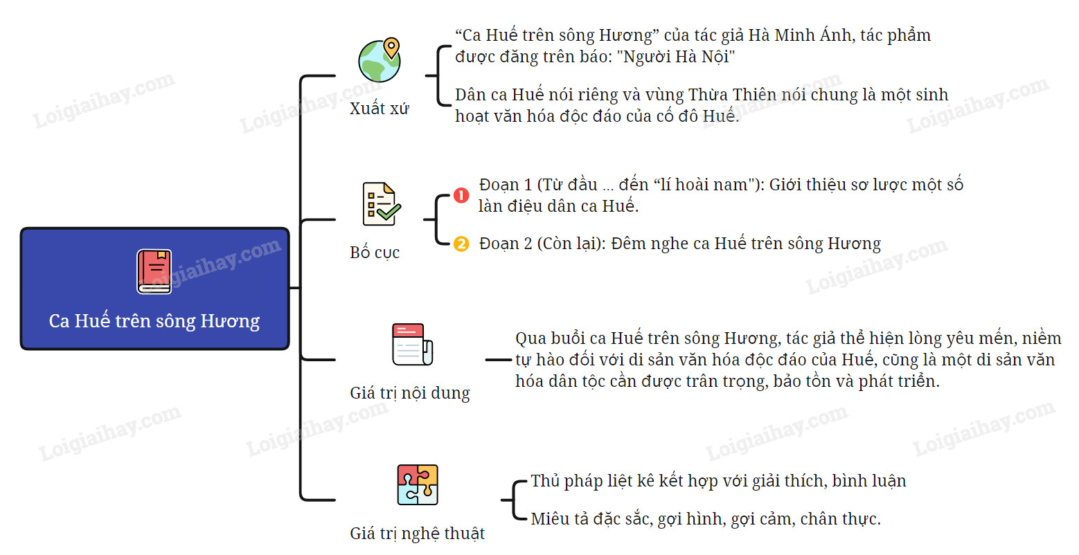 ca-hue-tren-song-huong.jpg