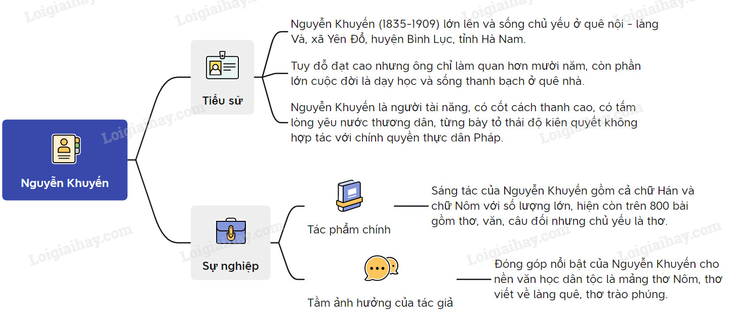 nguyen-khuyen.jpg