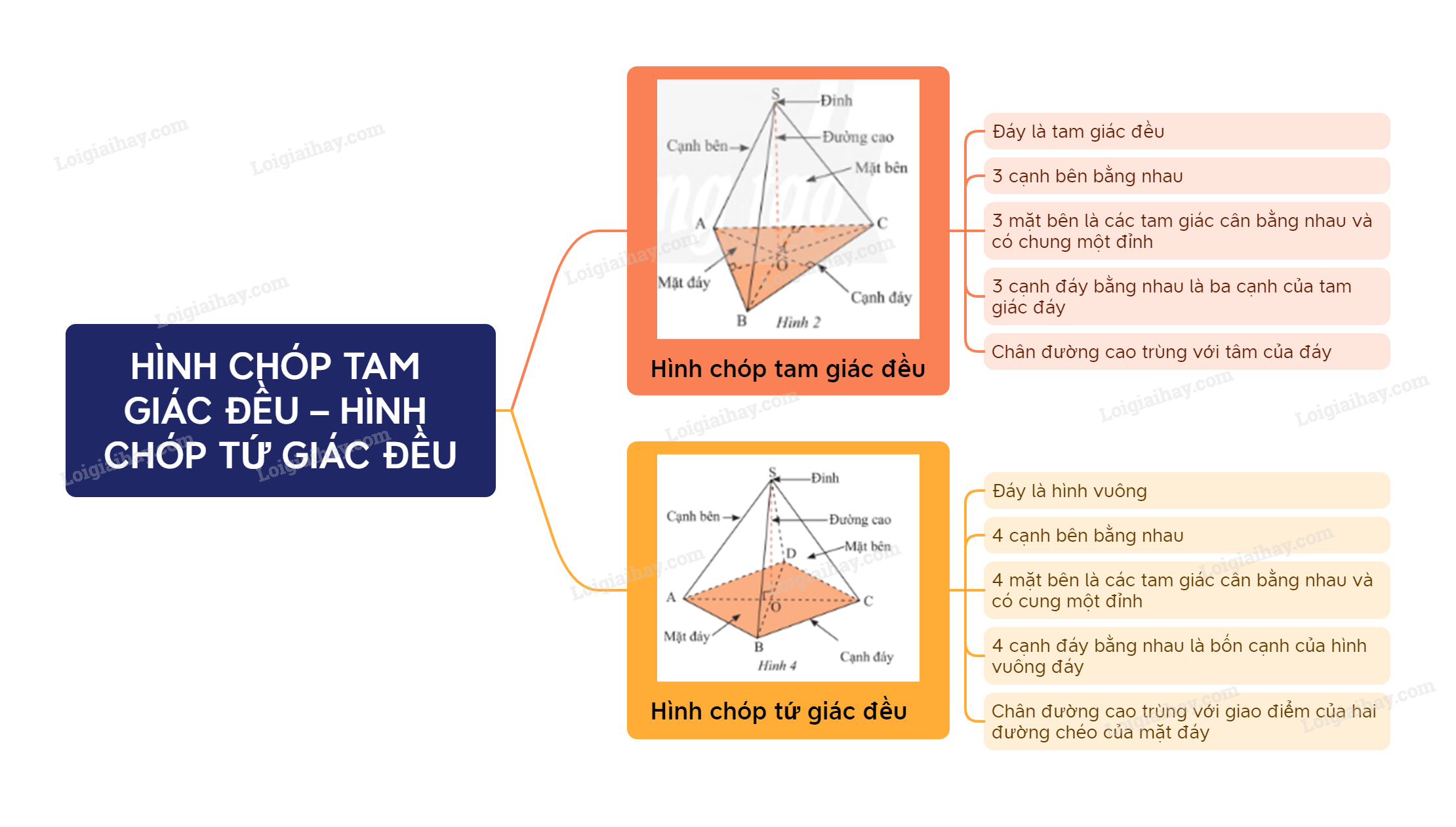 c2-b1-hinh-chop-tam-giac-deu-hinh-chop-tu-giac-deu.png